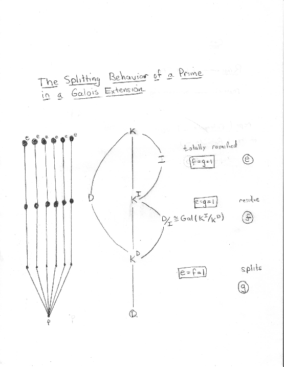 \includegraphics[width=\textwidth]{splitting.eps}