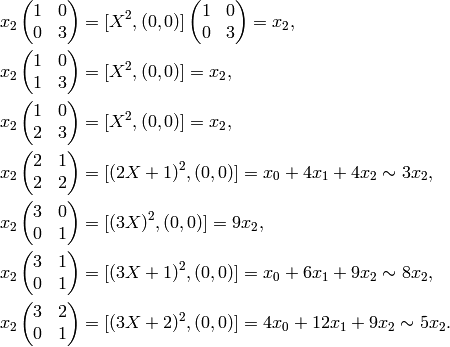 x_2 \mtwo{1}{0}{0}{3} &= [X^2,(0,0)] \mtwo{1}{0}{0}{3} =
x_2,\\
x_2 \mtwo{1}{0}{1}{3} &= [X^2,(0,0)] = x_2,\\
x_2 \mtwo{1}{0}{2}{3} &= [X^2,(0,0)] = x_2,\\
x_2 \mtwo{2}{1}{2}{2} &= [(2X+1)^2,(0,0)] = x_0 + 4x_1 + 4x_2
\sim 3x_2,\\
x_2 \mtwo{3}{0}{0}{1} &= [(3X)^2,(0,0)] = 9x_2,\\
x_2 \mtwo{3}{1}{0}{1} &= [(3X+1)^2,(0,0)] = x_0 + 6x_1 + 9x_2 \sim 8x_2,\\
x_2 \mtwo{3}{2}{0}{1} &= [(3X+2)^2,(0,0)] = 4x_0 + 12x_1 + 9x_2 \sim 5x_2.\\