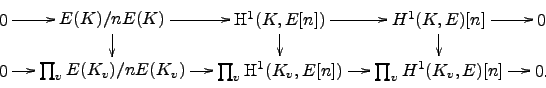 \begin{displaymath}
\xymatrix @=1.2em{
0 \ar[r]& {E(K)/n E(K)} \ar[r]\ar[d]& {\...
... \H^1(K_v,E[n])}
\ar[r]& {\prod_v H^1(K_v,E)[n]} \ar[r]& 0.
}
\end{displaymath}