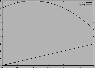 % latex2html id marker 12424
\includegraphics[width=0.6\textwidth]{graphs/example_curve_area1}