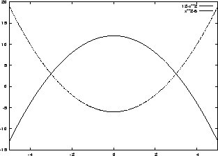 % latex2html id marker 12443
\includegraphics[width=0.6\textwidth]{graphs/example_curve_area2}