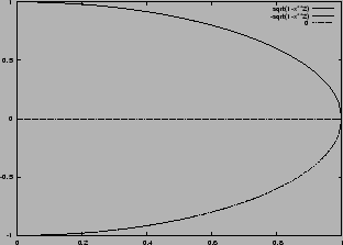 % latex2html id marker 12579
\includegraphics[width=0.6\textwidth]{graphs/example_sphere1}