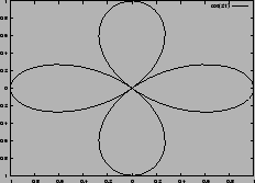 % latex2html id marker 12856
\includegraphics[width=0.45\textwidth]{graphs/example_4rose}