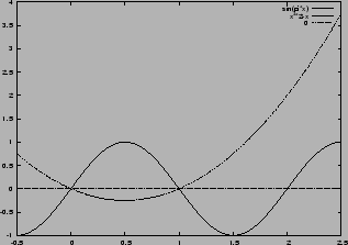% latex2html id marker 12485
\includegraphics[width=0.6\textwidth]{graphs/example_curve_area3}
